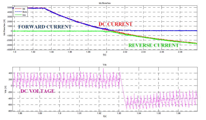 Since this control algorithm is an open loop feed forward voltage control, a current