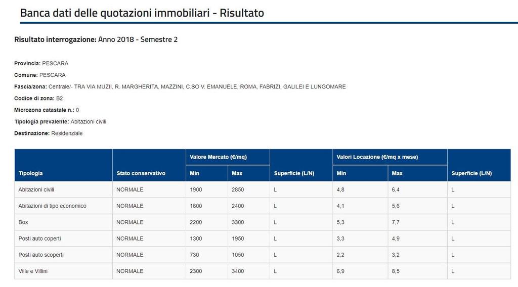 comparativo che si basa su dati inerenti alle quotazioni del mercato immobiliare di riferimento.