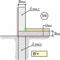 CARATTERISTICHE TERMICHE DEI PONTI TERMICI Descrizione del ponte termico: GF - Parete - Solaio controterra Codice: Z3 Tipologia Trasmittanza termica lineica di calcolo Trasmittanza termica lineica di