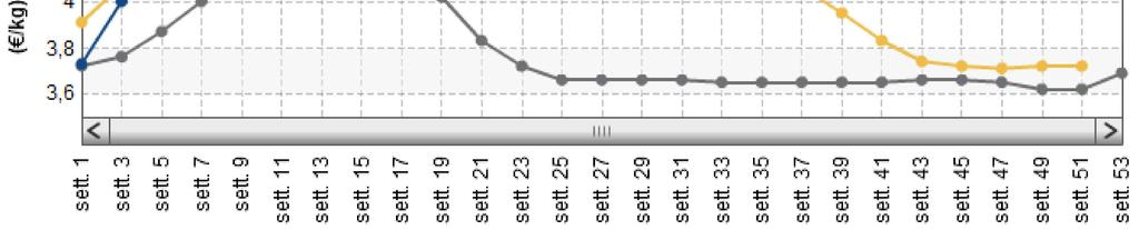 indicato dalla CUN che ha dato tale indicazione seppur non concordemente. I prezzi infatti sono stati indicati dal Segretario fra il range delle i dichiarazioni delle parti.