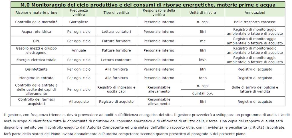 ART. 13 PIANO DI MONITORAGGIO E CONTROLLO Il Gestore dell impianto è tenuto al rispetto del Piano di monitoraggio e controllo