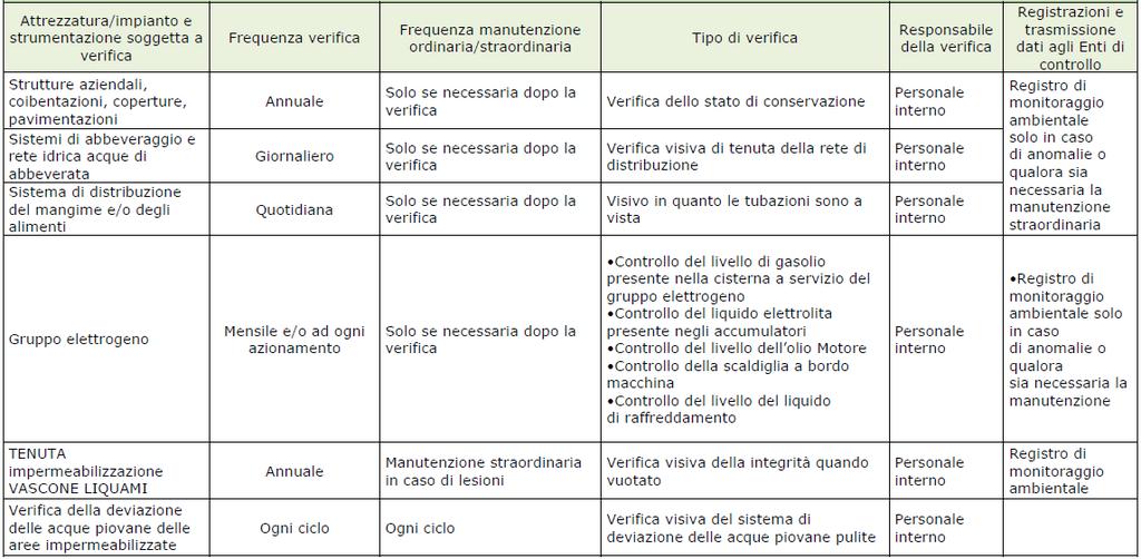 MONITORAGGIO EMISSIONI ODORIGENE COMPARTO IMPIANTI