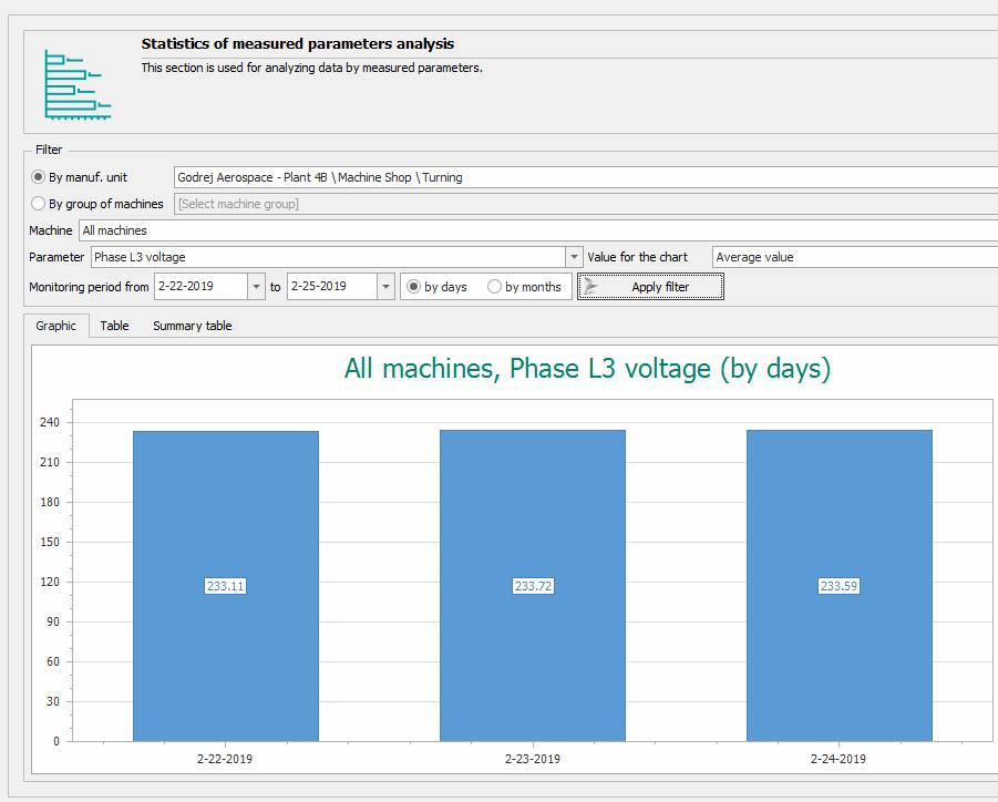 Power consumption monitoring Caratteristiche 1.