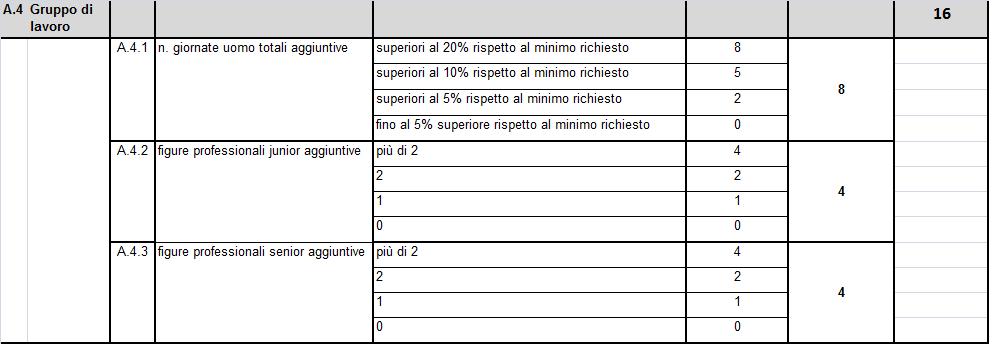 Quesito 3 In relazione al Bando di Gara in oggetto si richiedono i seguenti chiarimenti: All art.