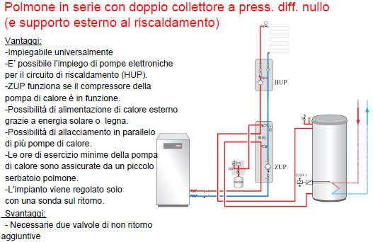 INSERIMENTO DEL MINOR DIFFERENZIALE POSSIBILE RISPETTO