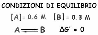 G 0 = variazione di energia libera standard è una costante fisica caratteristica di ogni reazione è correlata alla costante di equilibrio si