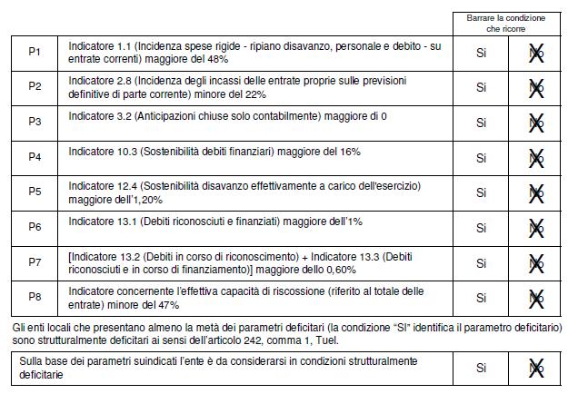 1.7 Bilancio di previsione