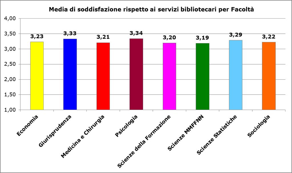 Esiti [4] Il livello di soddisfazione è simile per le varie