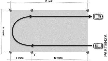 b) innesto della marcia (se presente); c) partenza; d) accelerazione/decelerazione del veicolo. 2.