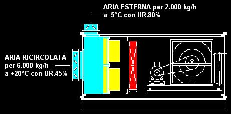 miscela invernale umidità relativa: L umidità relativa si ricava: pt. x φ = ----------------------- = ps. x + 622. ps 101325.