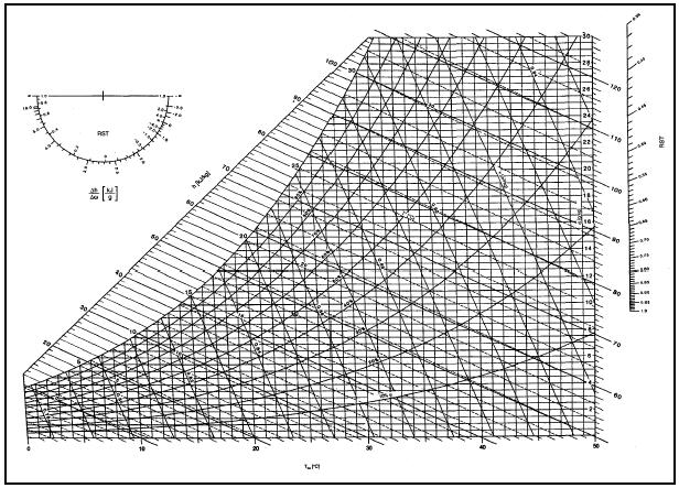 il diagramma