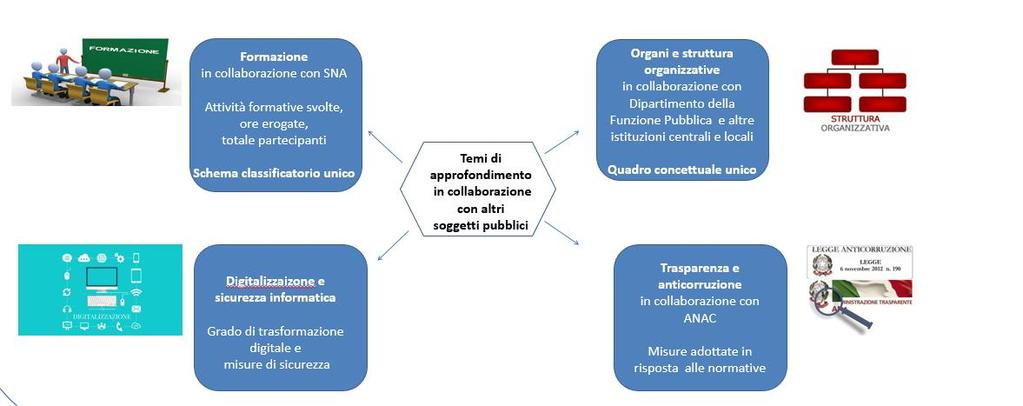 Co-progettazione con gli stakeholder Edizioni 2015 e 2017 Edizioni