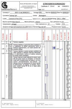 profondità della superficie di scivolamento