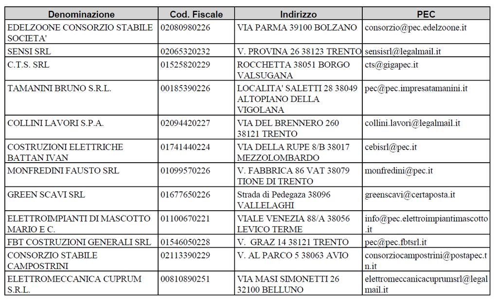 Verbale di gara Pagina 3 - Sulla base della sopra citata determinazione del Dirigente del Servizio Gestione Strade, l Agenzia Provinciale per gli Appalti e Contratti Servizio appalti Ufficio