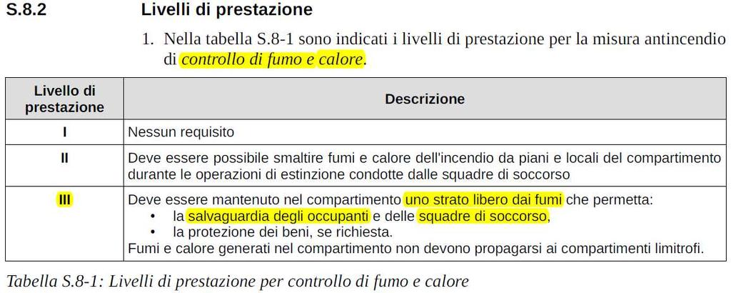 18/09/2018 Controllo Orizzontale e per Differenza di pressione per mezzo di sistemi realizzati in Italia 8 STRATEGIA ANTINCENDIO Capitolo S.