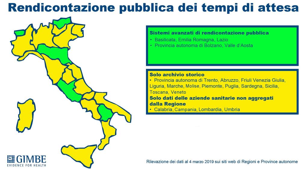 Molise: "Nessuna rendicontazione" "Solo archivio storico" Campania: "Nessuna rendicontazione" "Solo dati