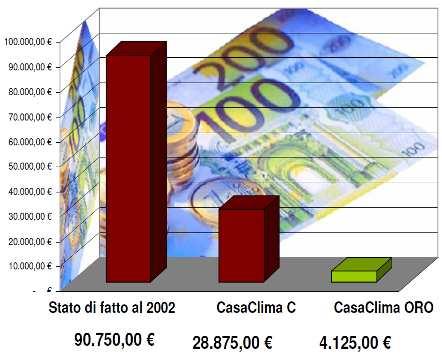 Roberto Calliari 12 Soluzione intelligente Indice energetico: