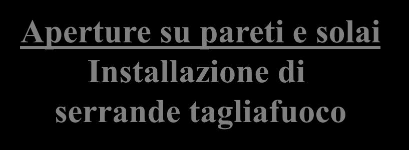 propagazione Aperture su pareti e solai