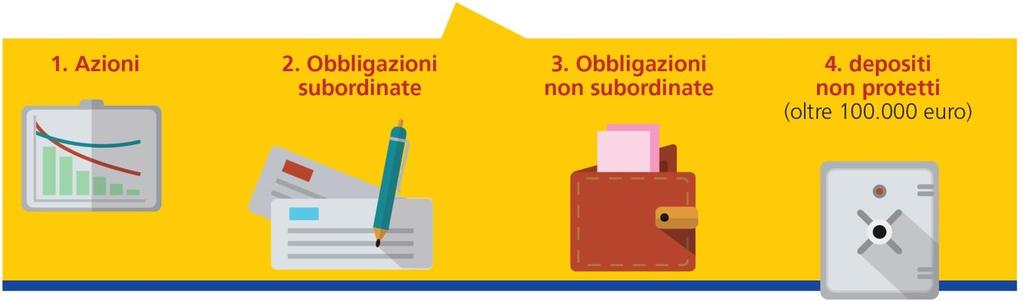 Nuove regole europee sulla gestione delle crisi bancarie.