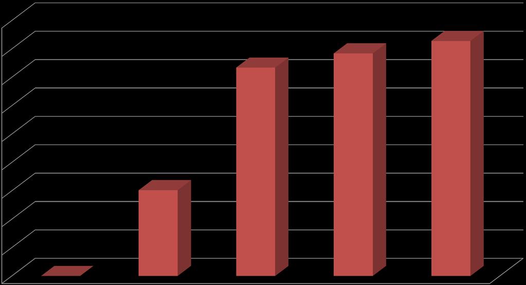 Status giuridico % di Richiedenti Protezione Internazionale 45,0% 40,0% 36,7% 39,2% 41,4% 35,0%