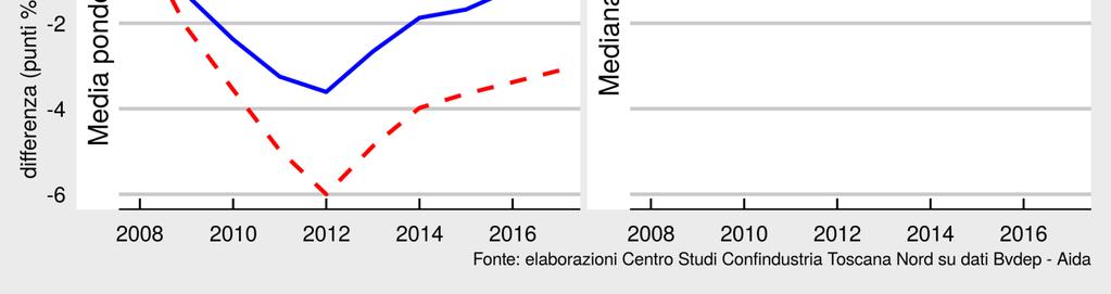 specifico della gestione operativa.