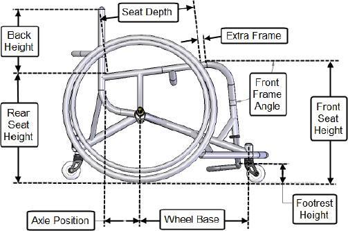 5 or o maggiore Dimensione ruota 24" 25" 26" Definizioni Larghezza pedana : La larghezza della pedana è la larghezza seduta meno 6", eccetto con pedana TE60007 Larghezza seduta con telaio addotto :