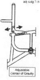 Profondità telaio extra Spessore 2" o 4" : Sun Equalizer Wheels: Leather flaps: Alluminio lucidato Consente di avere da 1/2" a 2" di telaio extra anteriormente(vedi disegno n.2, extra frame).