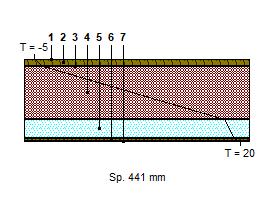 CARATTERISTICHE TERMICHE E IGROMETRICHE DEI COMPONENTI OPACHI Scheda: SL1 Codice Struttura: 004 Descrizione Struttura: copertura in legno isolata con fibra minerale Rockwool hardrock energy plus