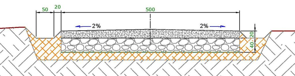 Le fasi di realizzazione delle piste vedranno: Fig.6.1 Sezione stradale tipo.