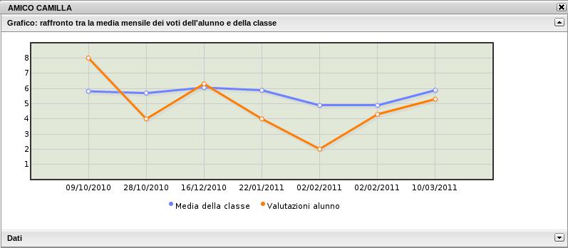 REGISTRO DELL'INSEGNANTE (COMPETENZE/ABILITÀ) Si accede al nuovo registro tramite menù Registri --> Dell'Insegnante (o Competenze/Abilità nel caso