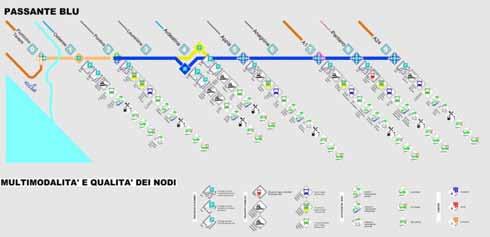 dello «Studio di fattibilità e progetto