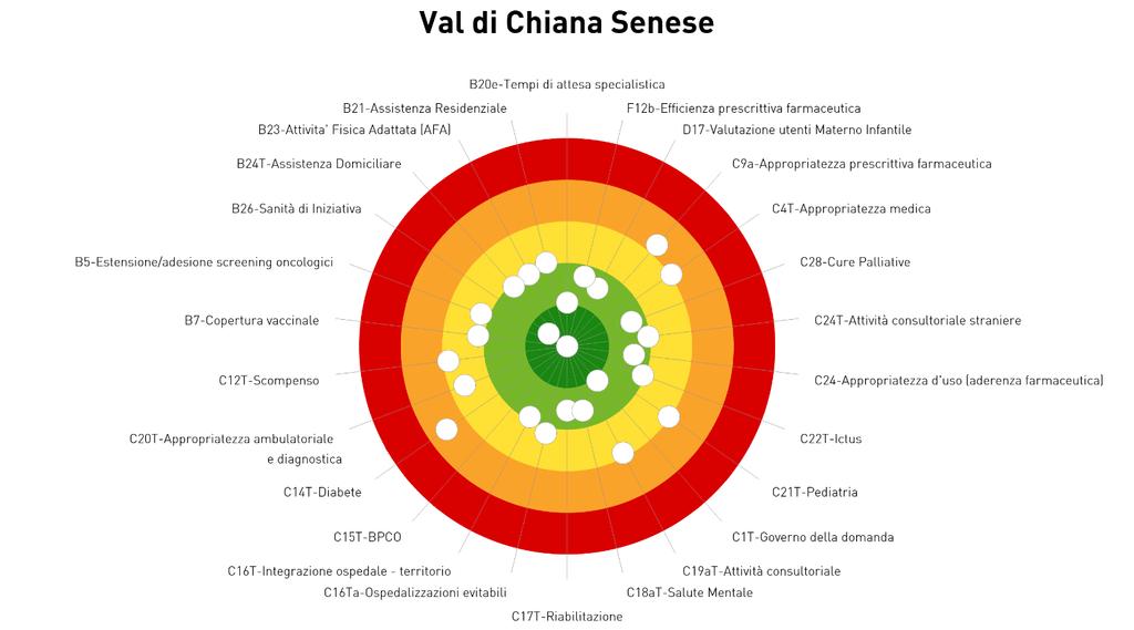 MONITORAGGIO E VALUTAZIONE DEI