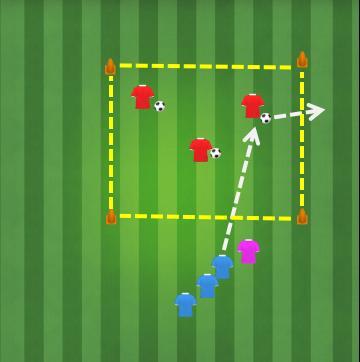 Seduta 1 Guida della palla 1v1- protezione e superamento BUTTA FUORI A turno uno o più bambini chiamati dall istruttore dovranno cercare di