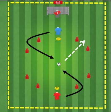 Prima di entrare nella porticina eseguire una finta o cambio di direzione. 1 Vs 1 Due file di giocatori stazionano al centro nei lati opposti del campo (15x15 m).