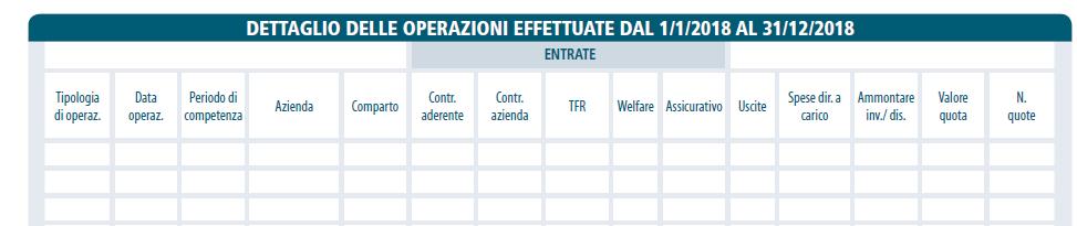 variazione avvenuta nel 2018.