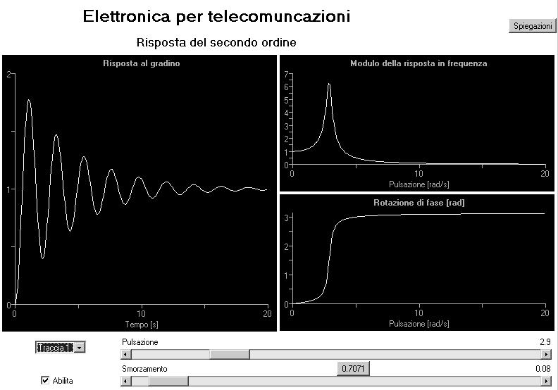 Immediato riscontro applicativo per la maggior parte degli argomenti trattati. Il testo copre anche altri argomenti. Alcuni moduli sono trattati in altri corsi.