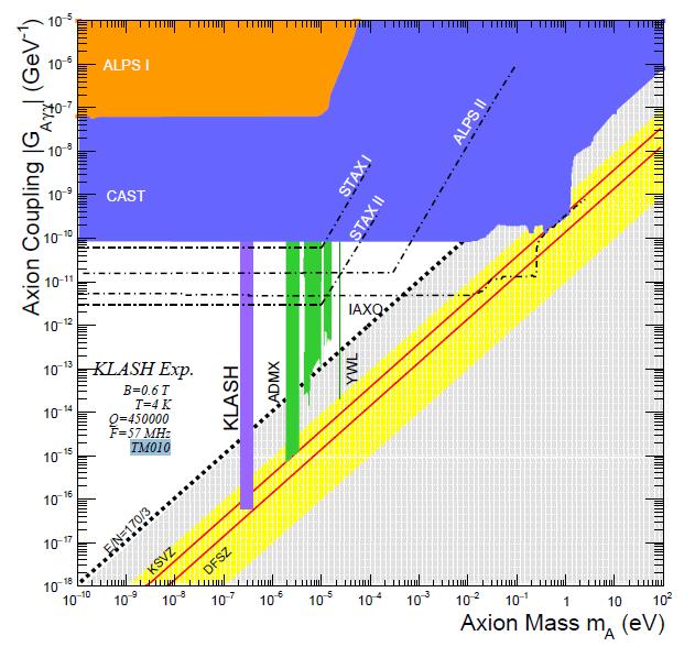 sono nel range delle microonde.