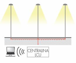 S05: Ottica asimmetrica per illuminazione di strade molto larghe. OP-DX / SX: Ottica asimmetrica per attraversamenti pedonali. S: Ottica simmetrica per illuminazione stradale e urbana.