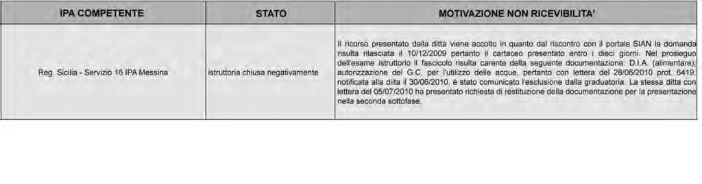 52 17 GRADUATORIA DEFINITIVA DOMANDE DI