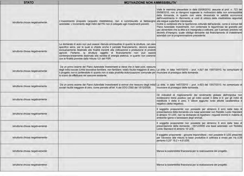 DI AIUTO NON RICEVIBILI ELENCO DEFINITIVO