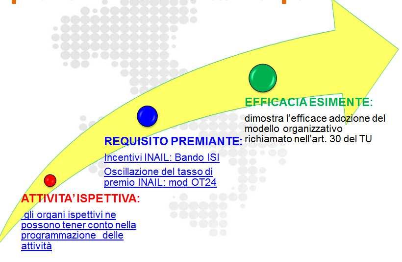 organi di vigilanza ne possano prendere atto.