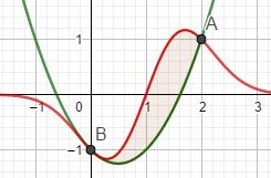 f x x x assoluto per = è una parabola con concavità rivolta verso l alto, quindi con minimo relativo e x =.