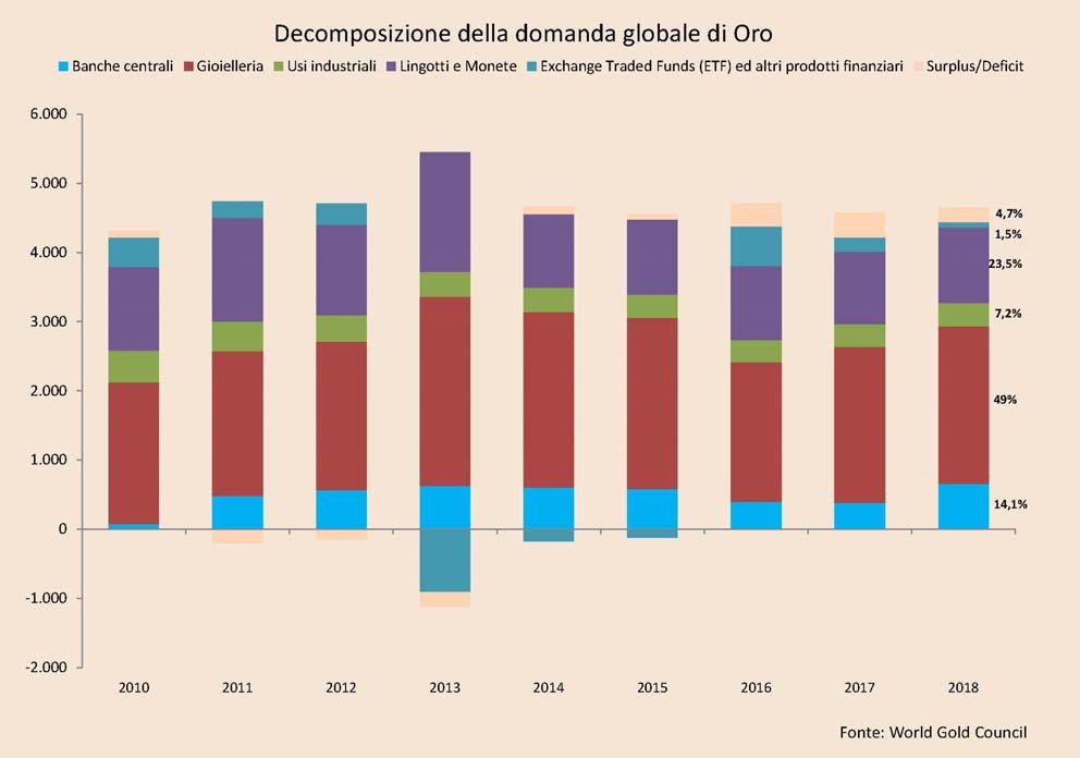 strategia geopolitica di de-dollarizzazione, cioè di diversificazione delle riserve valutarie attraverso la riduzione dell ammontare di Dollari detenuti.