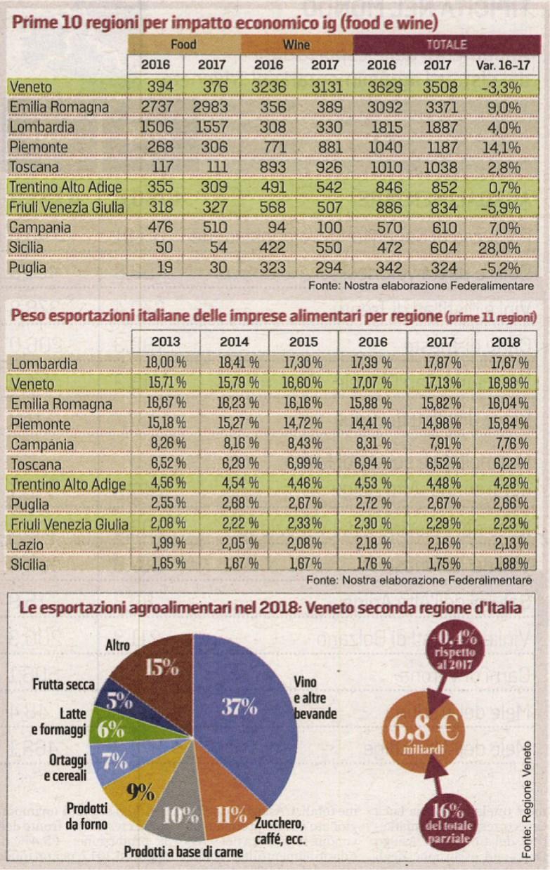 Top 100 di Nordest Economia Tiratura: 0 - Diffusione: 0 - Lettori: 485000: da enti