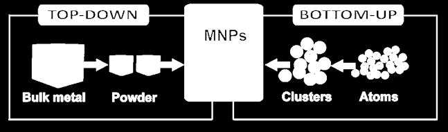 Un alternativa alla tecnica della