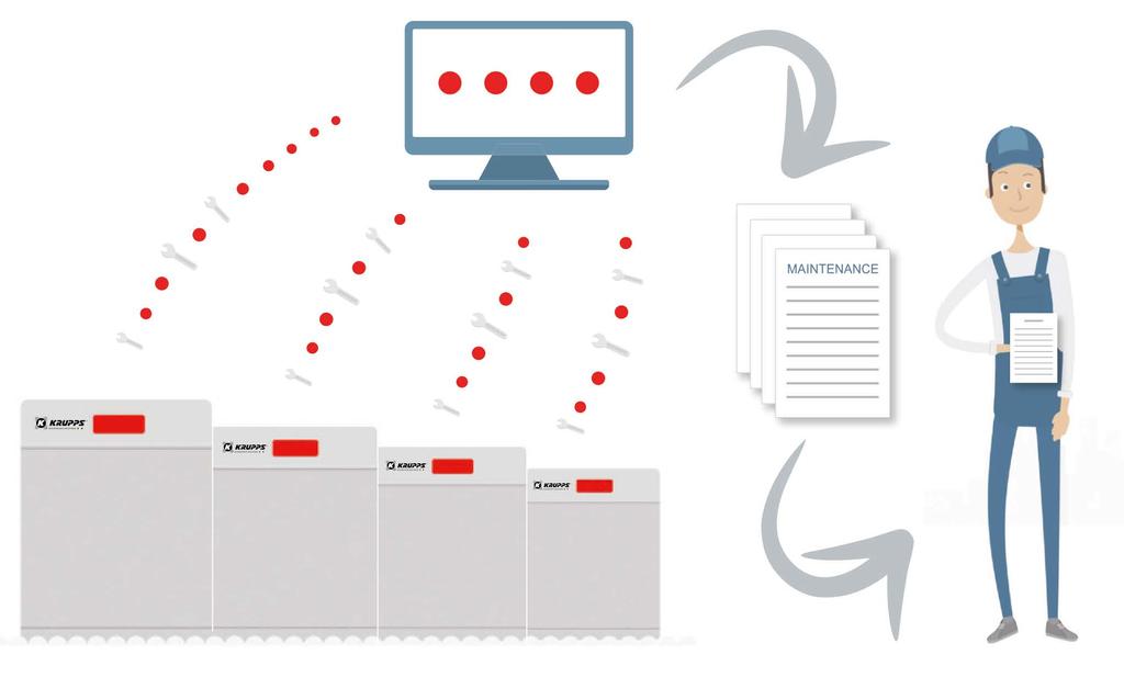 GESTIRE LE ASSISTENZE NON E MAI STATO COSÌ SEMPLICE Manage your interventions has never been so easy IKLOUD SEMPLIFICA LA VOSTRA VITA CON LE SUE INNOVATIVE FUNZIONI: Controllo della lavastoviglie,