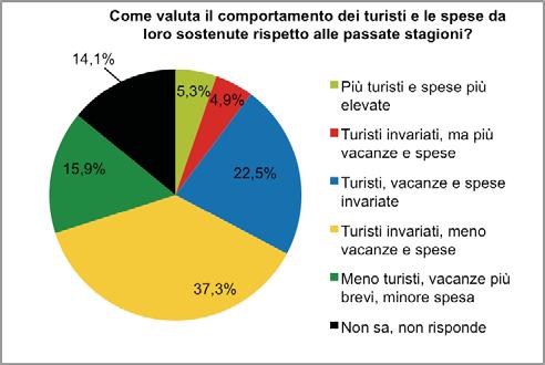 ultime stagioni, concordando sulla sostanziale non variazione del numero di turisti ospitati.