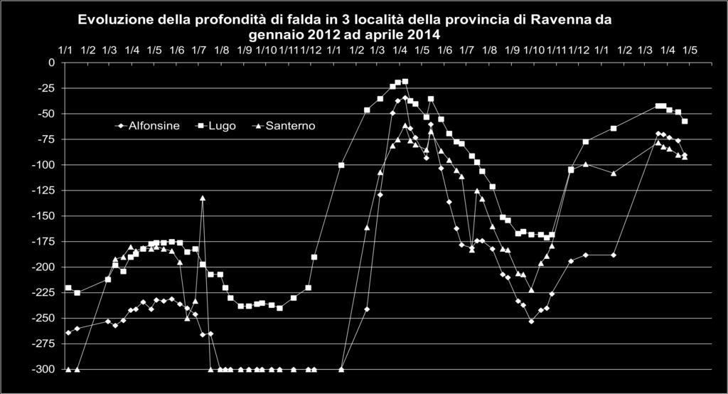 Controllare gli impianti (facendo particolare attenzione agli impianti giovani) e, in caso di presenza, contattare immediatamente il proprio tecnico di riferimento.