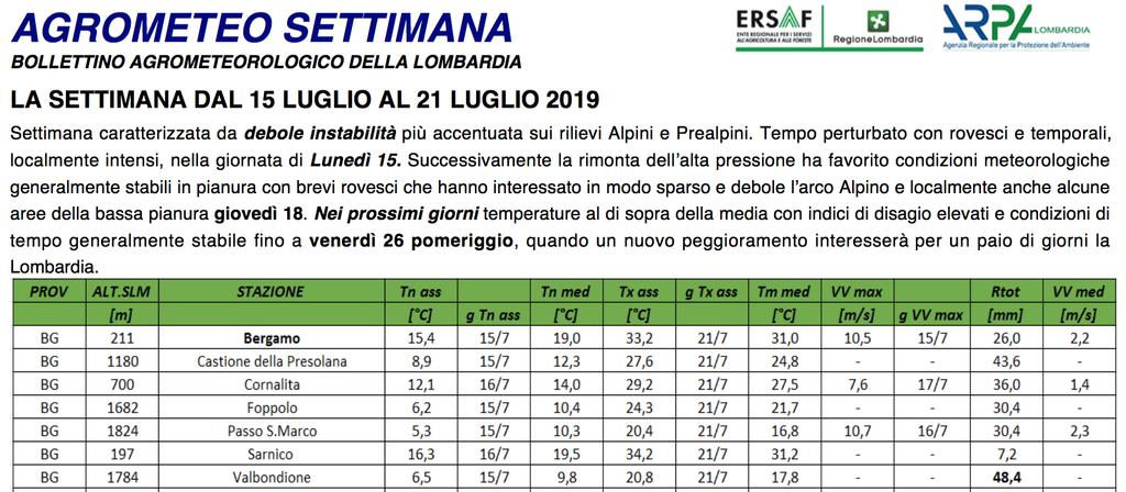 Di seguito trovate, in modo sintetico, i dati raccolti dalle