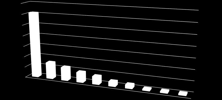 % IMPORTI CERTIFICATI RAFFRONTATI CON IMPORTI PIANO